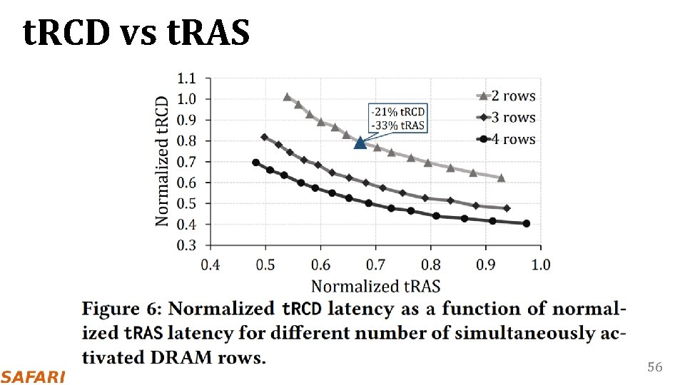 t. RCD vs t. RAS 56 