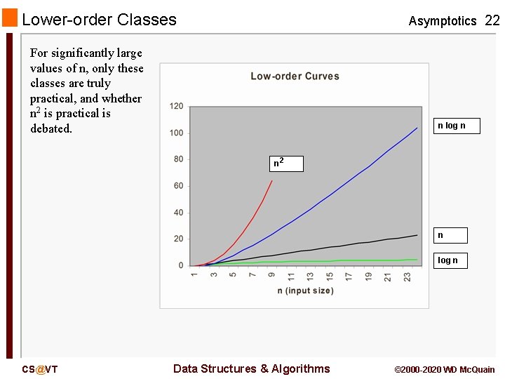Lower-order Classes Asymptotics 22 For significantly large values of n, only these classes are
