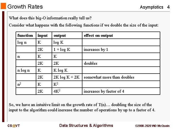 Growth Rates Asymptotics 4 What does this big-O information really tell us? Consider what
