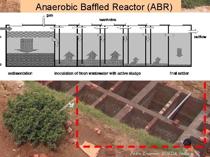Off-plot system Anaerobic Baffled Reactor (ABR) Anaerobic baffled reactor Pedro Kraemer, BORDA, India 