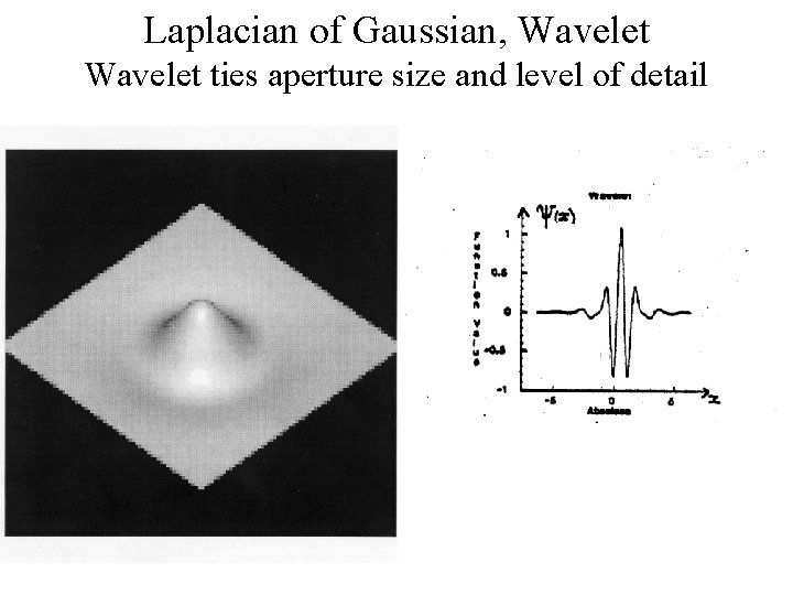 Laplacian of Gaussian, Wavelet ties aperture size and level of detail 