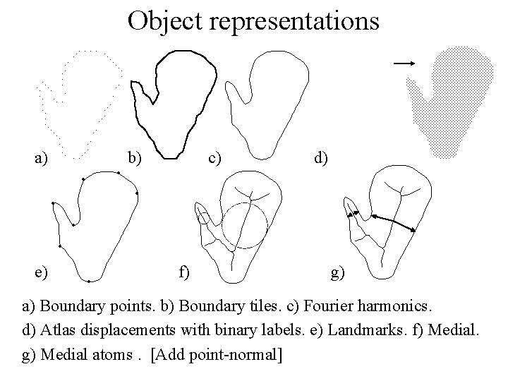 Object representations a) b) c) d) e) f) g) a) Boundary points. b) Boundary