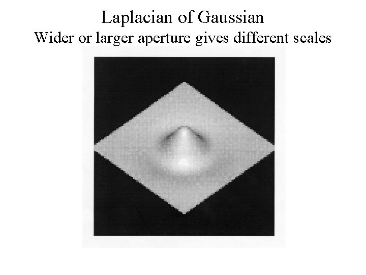 Laplacian of Gaussian Wider or larger aperture gives different scales 