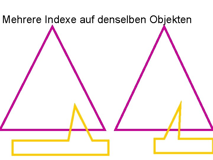 Mehrere Indexe auf denselben Objekten 