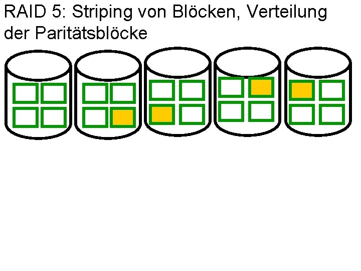 RAID 5: Striping von Blöcken, Verteilung der Paritätsblöcke 