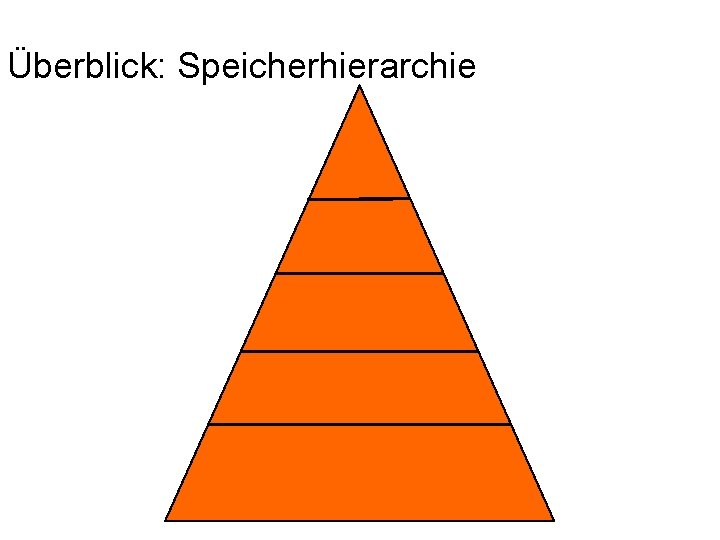 Überblick: Speicherhierarchie 