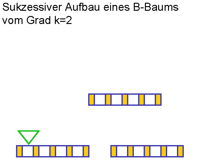 Sukzessiver Aufbau eines B-Baums vom Grad k=2 