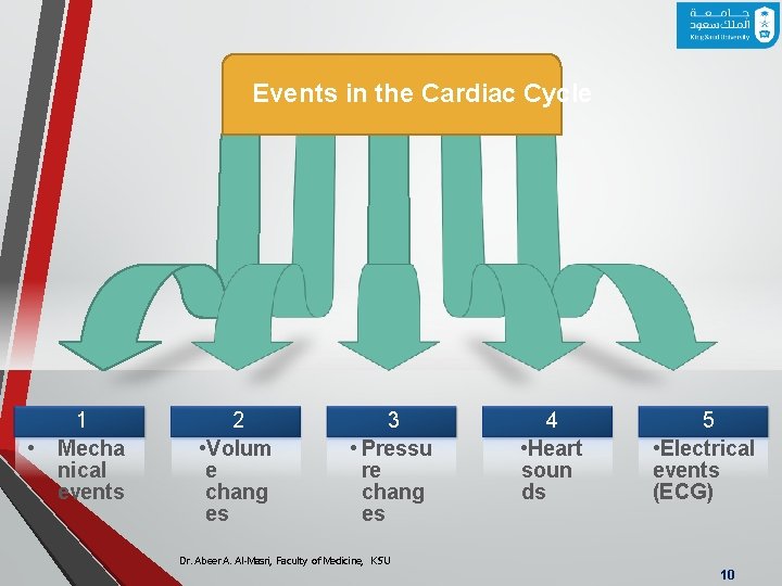 Events in the Cardiac Cycle • 1 Mecha nical events 2 • Volum e