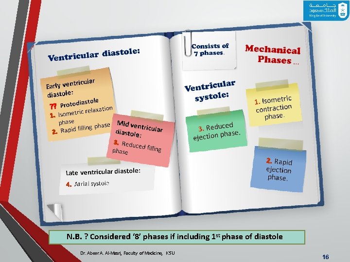 N. B. ? Considered ‘ 8’ phases if including 1 st phase of diastole