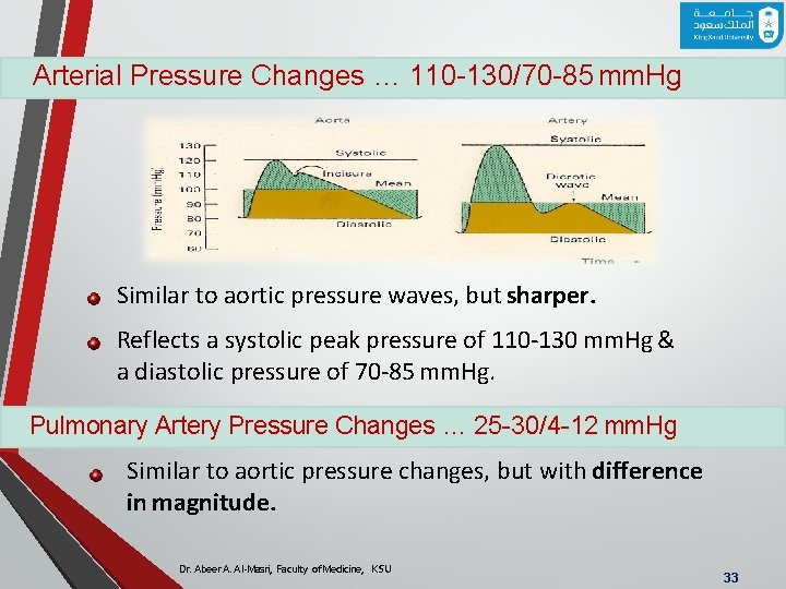 Arterial Pressure Changes … 110 -130/70 -85 mm. Hg Similar to aortic pressure waves,