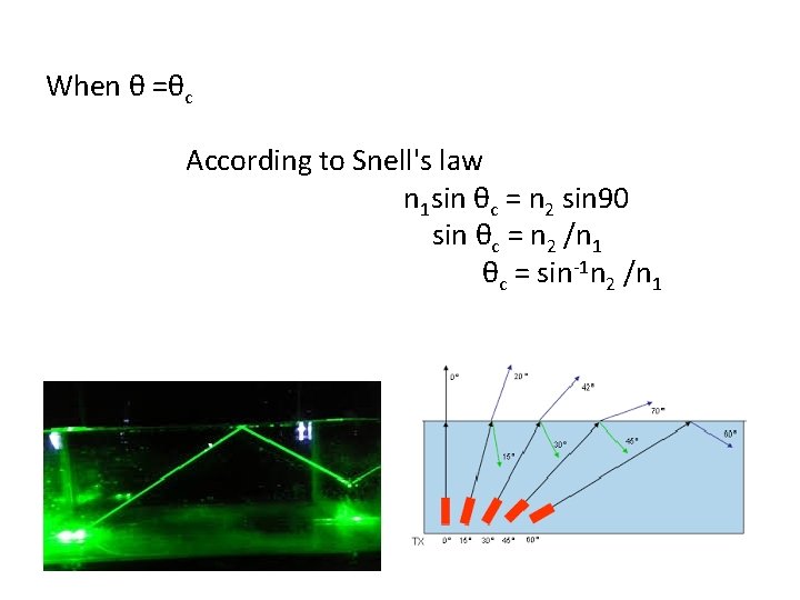 When θ =θc According to Snell's law n 1 sin θc = n 2