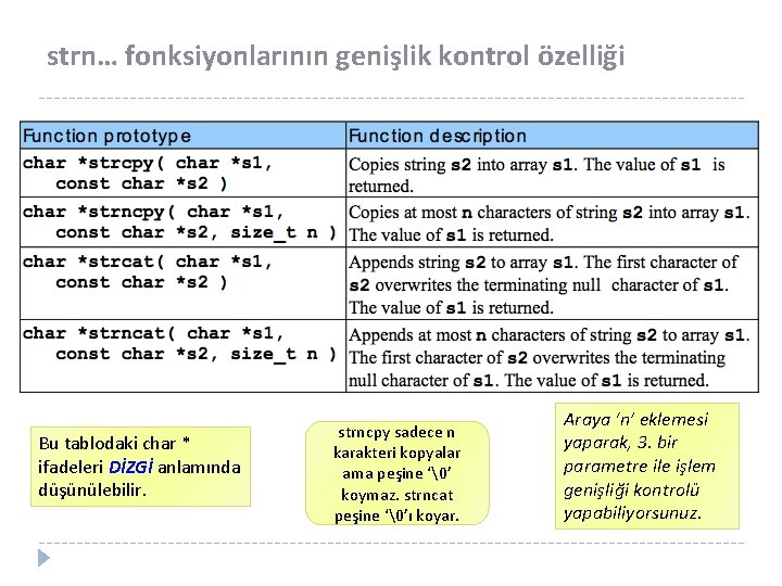 strn… fonksiyonlarının genişlik kontrol özelliği Bu tablodaki char * ifadeleri DİZGİ anlamında düşünülebilir. strncpy