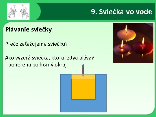 9. Sviečka vo vode Plávanie sviečky Prečo zaťažujeme sviečku? Ako vyzerá sviečka, ktorá ledva