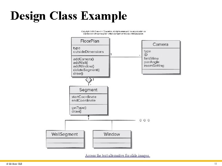 Design Class Example Access the text alternative for slide images. © Mc. Graw Hill