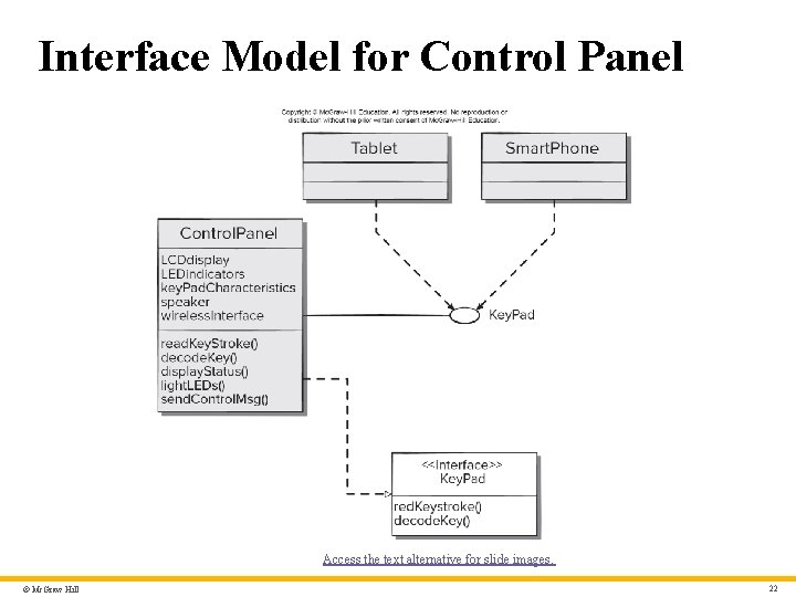 Interface Model for Control Panel Access the text alternative for slide images. © Mc.