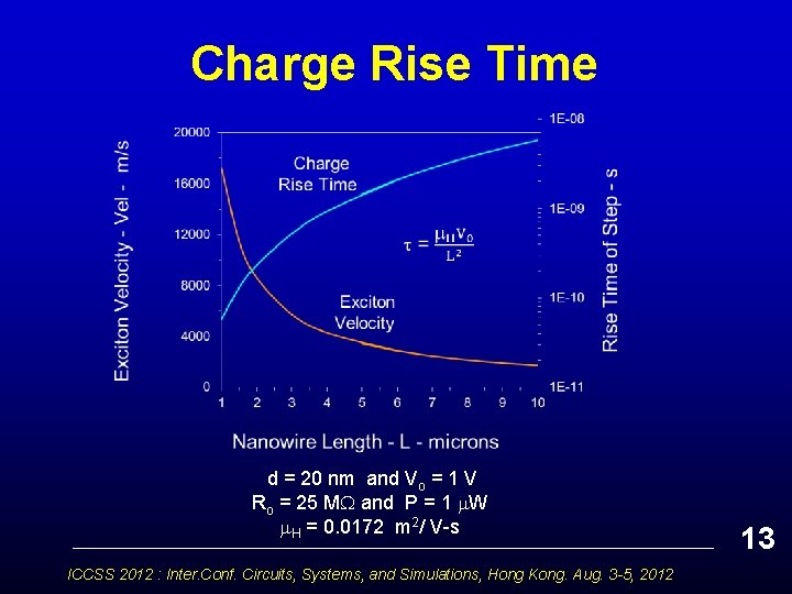 Charge Rise Time d = 20 nm and Vo = 1 V Ro =