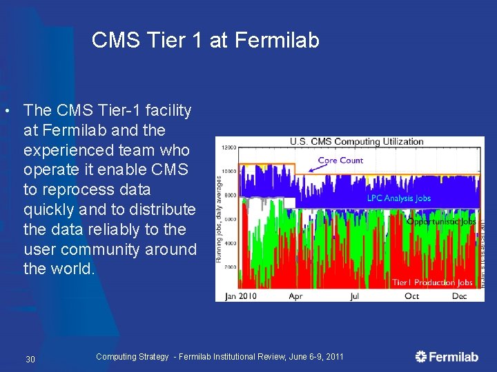 CMS Tier 1 at Fermilab • The CMS Tier-1 facility at Fermilab and the