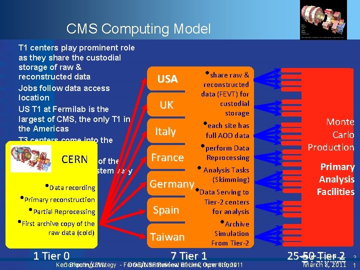 CMS Computing Model • • • T 1 centers play prominent role as they