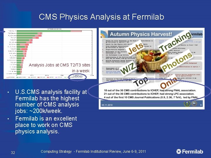 CMS Physics Analysis at Fermilab Analysis Jobs at CMS T 2/T 3 sites in