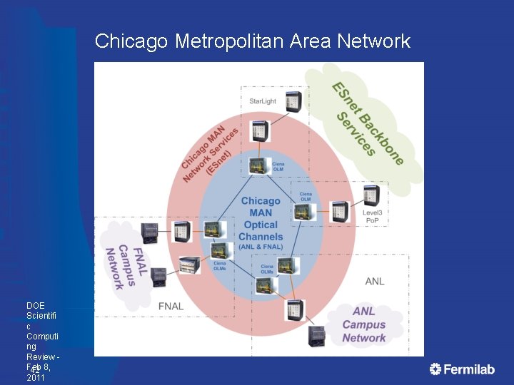 Chicago Metropolitan Area Network DOE Scientifi c Computi ng Review Feb 42 8, 2011