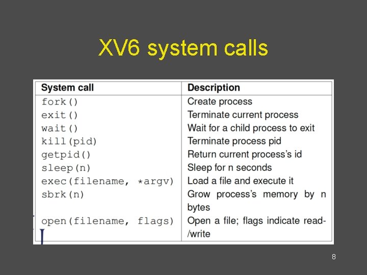 XV 6 system calls 8 