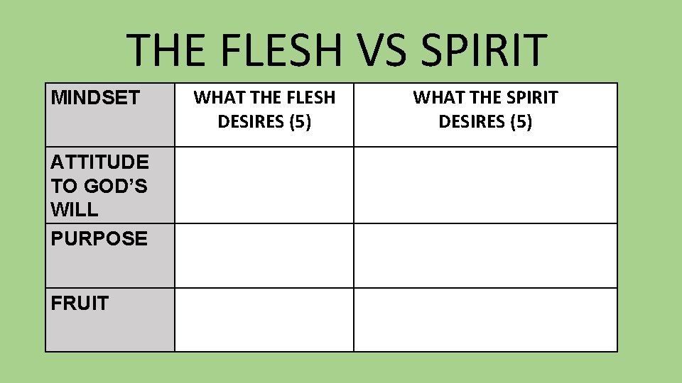 THE FLESH VS SPIRIT MINDSET ATTITUDE TO GOD’S WILL PURPOSE FRUIT WHAT THE FLESH