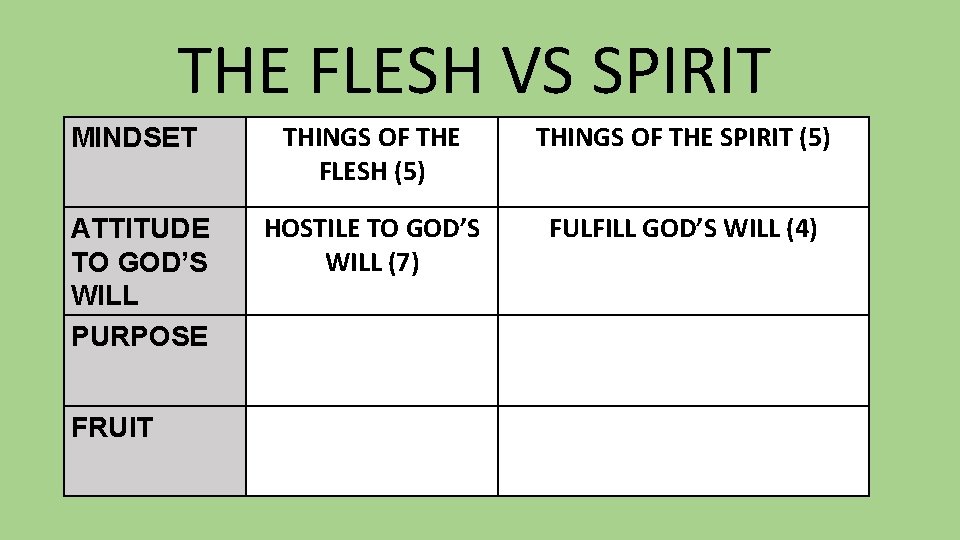 THE FLESH VS SPIRIT MINDSET THINGS OF THE FLESH (5) THINGS OF THE SPIRIT