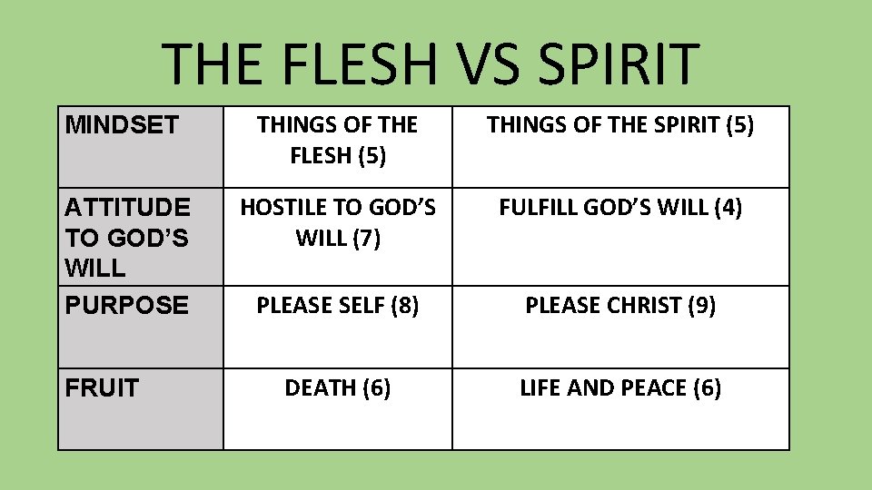 THE FLESH VS SPIRIT MINDSET THINGS OF THE FLESH (5) THINGS OF THE SPIRIT