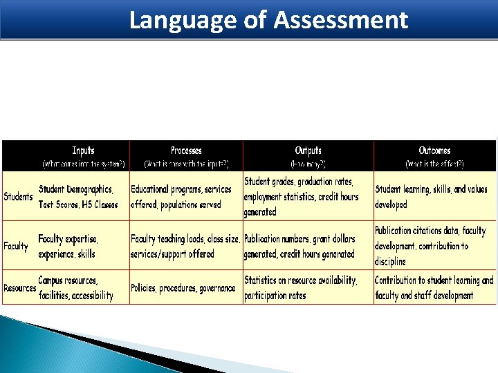 Language of Assessment 