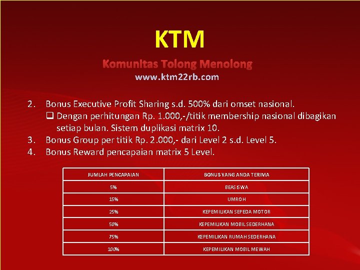 KTM Komunitas Tolong Menolong www. ktm 22 rb. com 2. Bonus Executive Profit Sharing