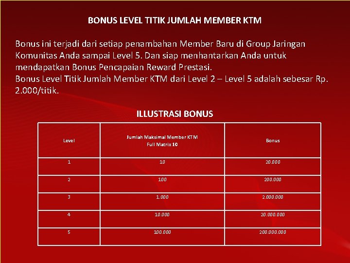 BONUS LEVEL TITIK JUMLAH MEMBER KTM Bonus ini terjadi dari setiap penambahan Member Baru