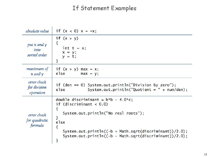If Statement Examples 12 If Statement Examples 12