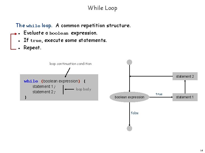 While Loop The while loop. A common repetition structure. Evaluate a boolean expression. If While Loop The while loop. A common repetition structure. Evaluate a boolean expression. If