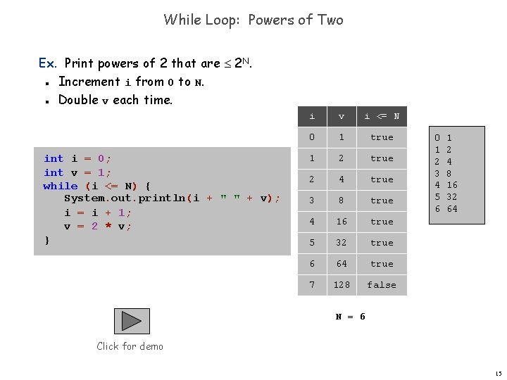 While Loop: Powers of Two Ex. Print powers of 2 that are 2 N. While Loop: Powers of Two Ex. Print powers of 2 that are 2 N.