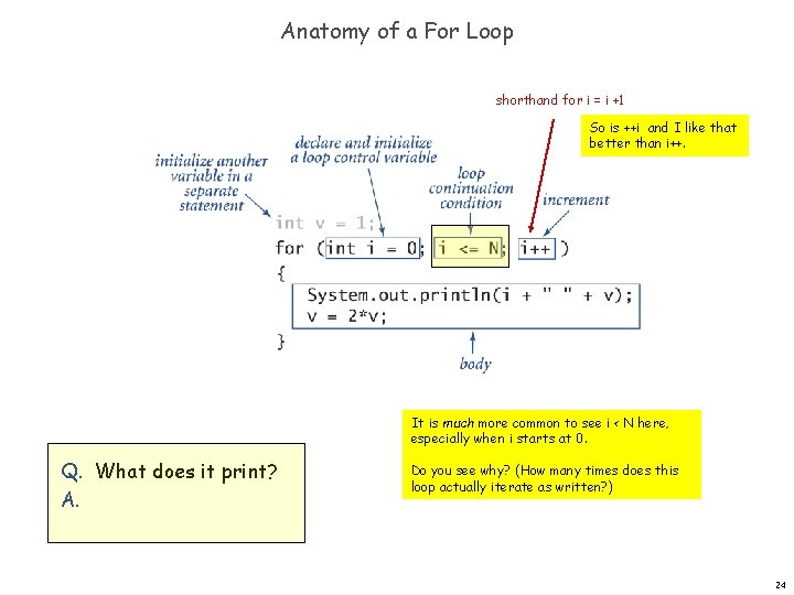 Anatomy of a For Loop shorthand for i = i +1 So is ++i Anatomy of a For Loop shorthand for i = i +1 So is ++i