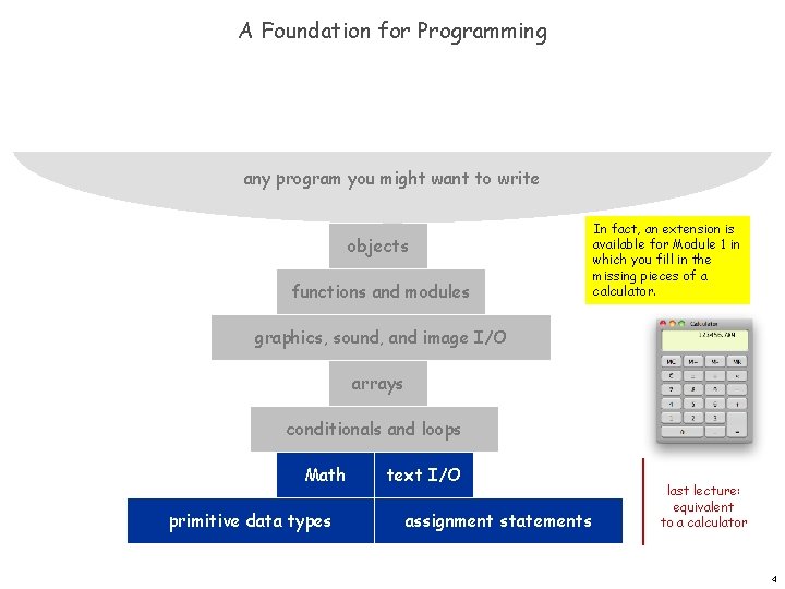 A Foundation for Programming any program you might want to write objects functions and A Foundation for Programming any program you might want to write objects functions and