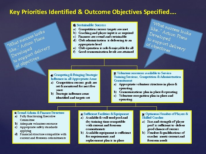 Key Priorities Identified & Outcome Objectives Specified…. 6: Sustainable Success a) Competition success targets