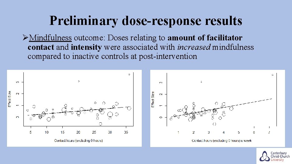 Preliminary dose-response results ØMindfulness outcome: Doses relating to amount of facilitator contact and intensity