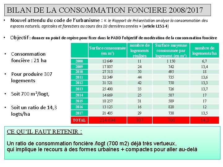 BILAN DE LA CONSOMMATION FONCIERE 2008/2017 • Nouvel attendu du code de l’urbanisme :