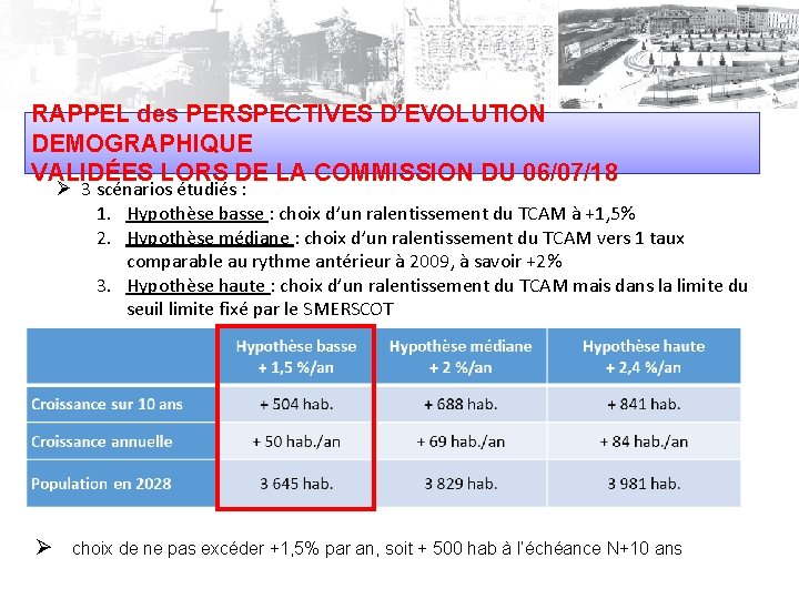 RAPPEL des PERSPECTIVES D’EVOLUTION DEMOGRAPHIQUE VALIDÉES LORS DE LA COMMISSION DU 06/07/18 Ø 3