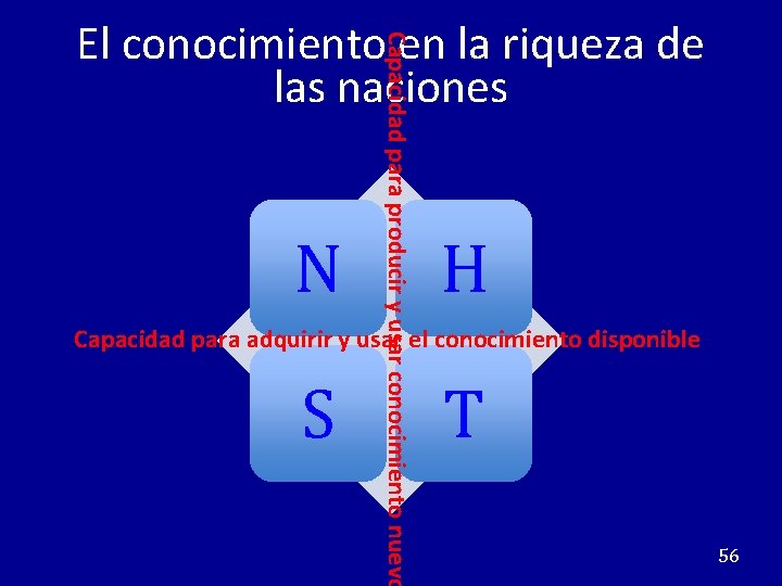 N Capacidad para producir y usar conocimiento nuevo El conocimiento en la riqueza de