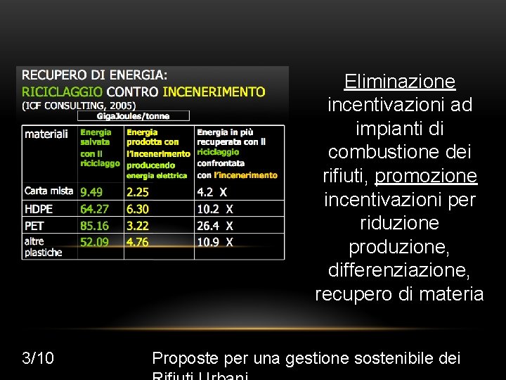 Eliminazione incentivazioni ad impianti di combustione dei rifiuti, promozione incentivazioni per riduzione produzione, differenziazione,