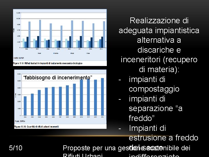 Realizzazione di adeguata impiantistica alternativa a discariche e inceneritori (recupero di materia): “fabbisogno di