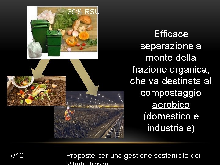 35% RSU Efficace separazione a monte della frazione organica, che va destinata al compostaggio