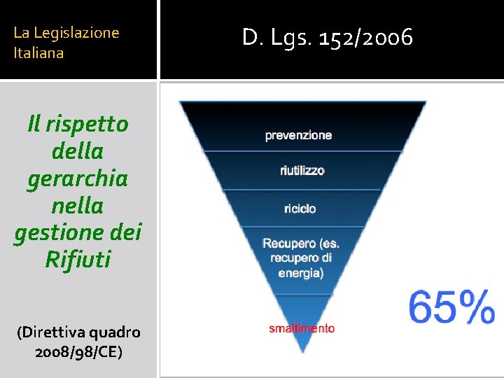 La Legislazione Italiana Il rispetto della gerarchia nella gestione dei Rifiuti (Direttiva quadro 2008/98/CE)