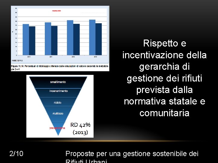 Rispetto e incentivazione della gerarchia di gestione dei rifiuti prevista dalla normativa statale e