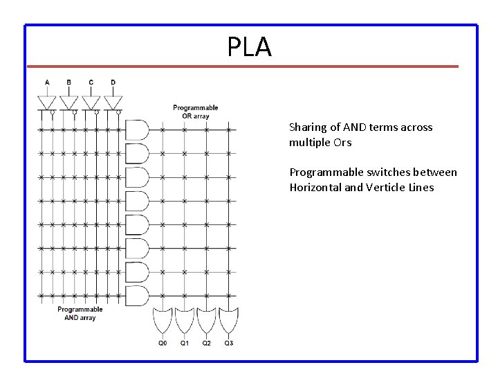 PLA Sharing of AND terms across multiple Ors Programmable switches between Horizontal and Verticle