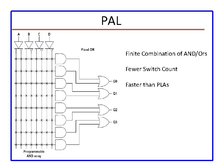 PAL Finite Combination of AND/Ors Fewer Switch Count Faster than PLAs 