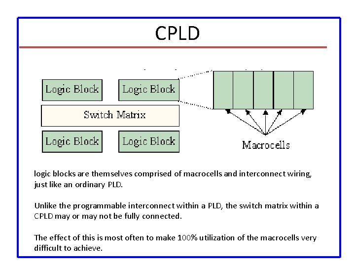 CPLD logic blocks are themselves comprised of macrocells and interconnect wiring, just like an