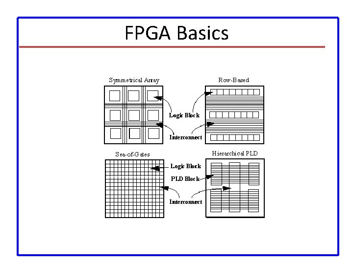 FPGA Basics 